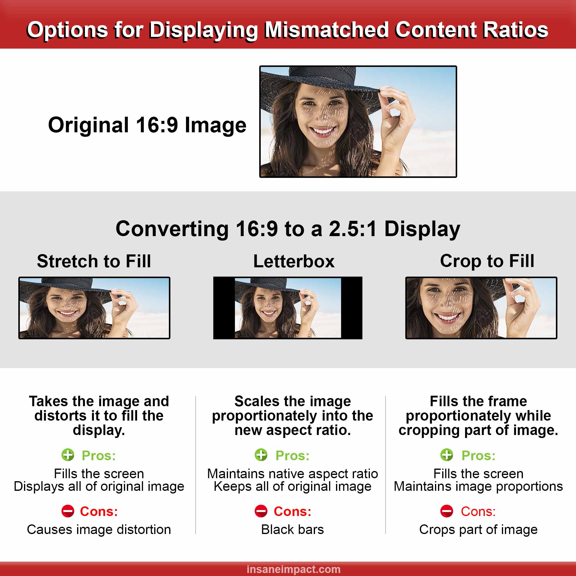 infographic illustrating 3 options for displaying 16 9 ratio content onto non 16 9 screens including stretch to fill letterbox and crop to fill with advantages and disadvantages of each