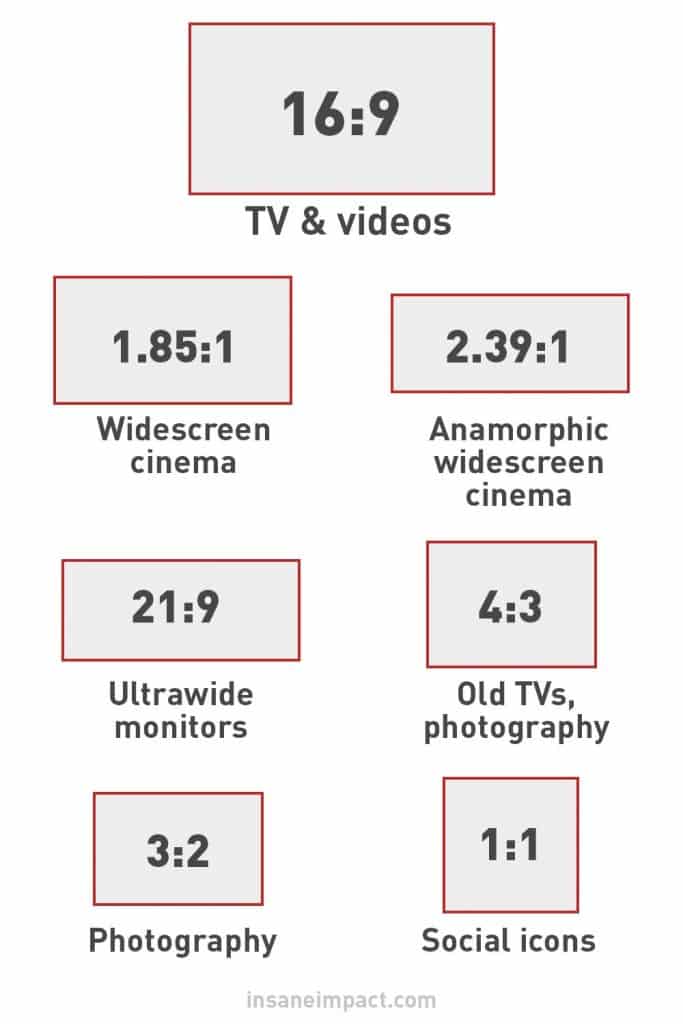 4:3 aspect ratio dimensions The complete guide to video aspect ratios ...