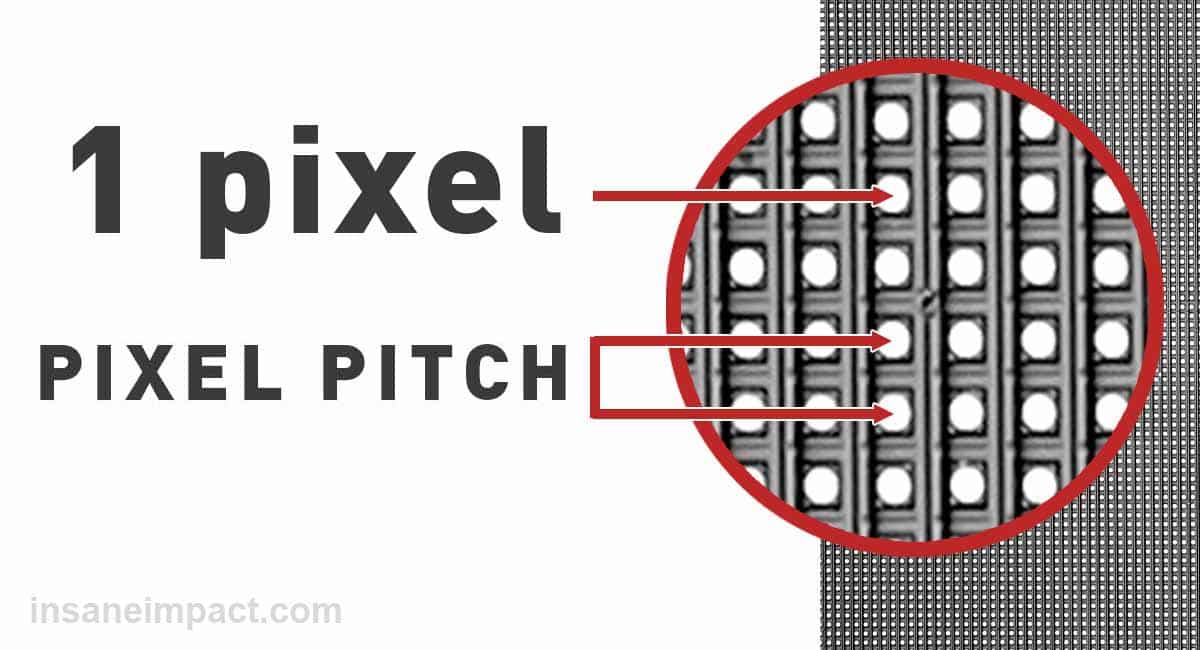 infographic illustrating pixel pitch. an led panel zoomed in to show the individual pixels. one dot is a pixel, the distance between the 2 dots, in millimeters, is pixel pitch