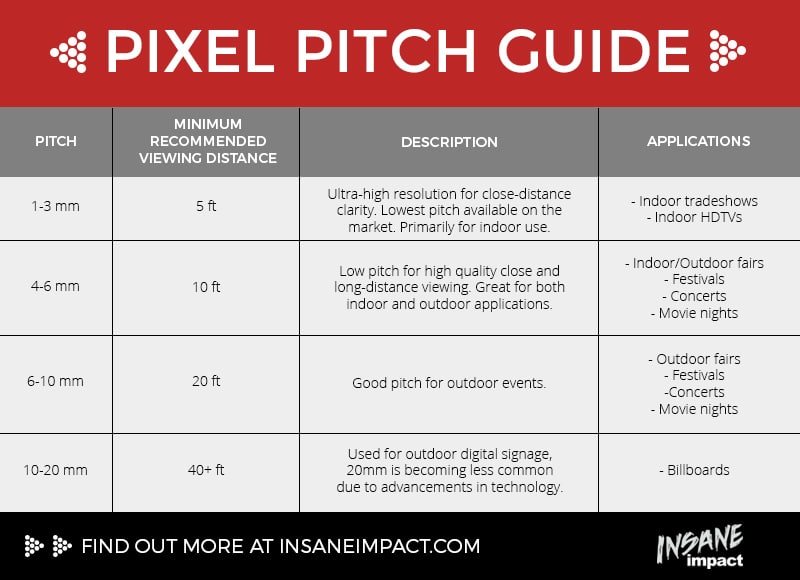 pixel-pitch-and-how-it-effect-led-video-displays-neoti